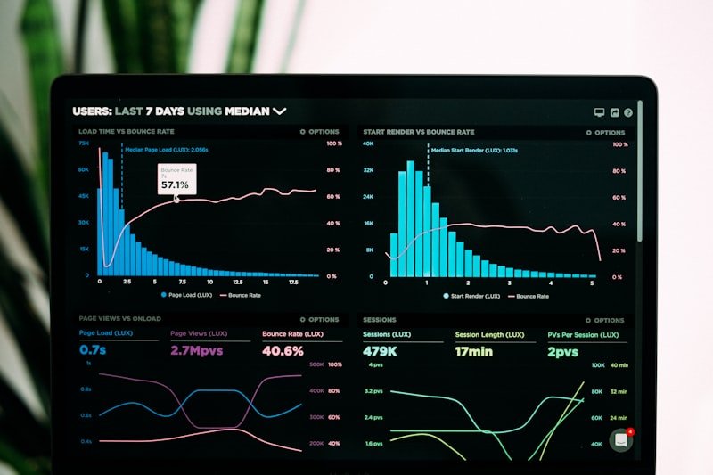 Actionable metrics for sellers